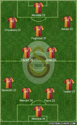Galatasaray SK Formation 2021