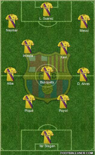 F.C. Barcelona Formation 2021