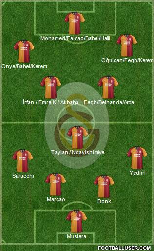 Galatasaray SK Formation 2021