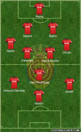 R.C.D. Mallorca S.A.D. Formation 2021
