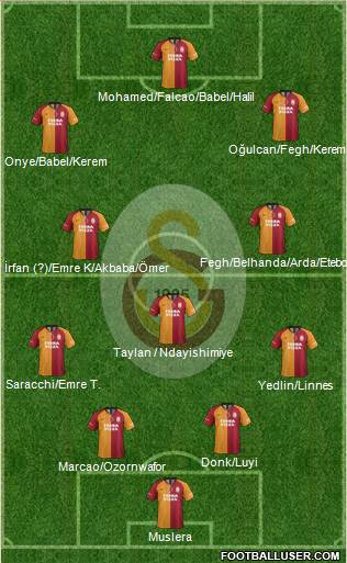 Galatasaray SK Formation 2021