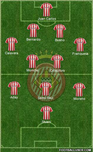 F.C. Girona Formation 2021