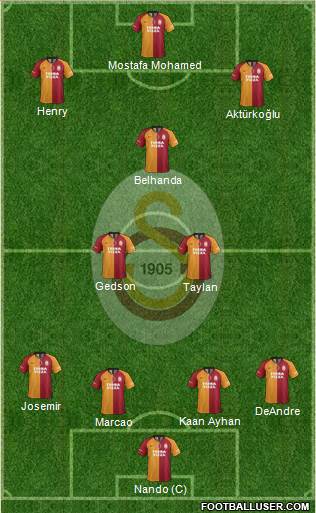 Galatasaray SK Formation 2021