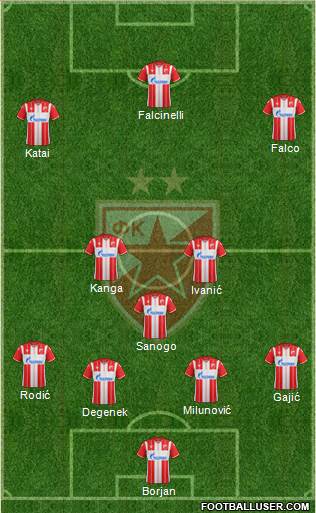 FC Red Star Belgrade Formation 2021