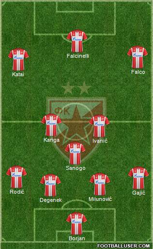 FC Red Star Belgrade 4-3-3 football formation