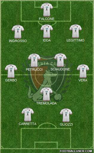 Cosenza 1914 Formation 2021