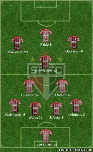 São Paulo FC Formation 2021