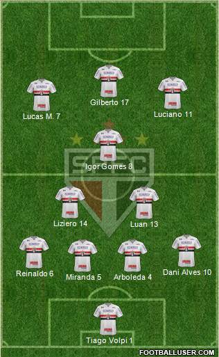 São Paulo FC Formation 2021