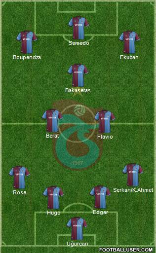 Trabzonspor Formation 2021