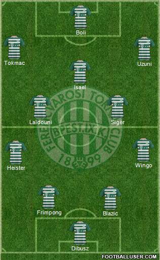 Ferencvárosi Torna Club Formation 2021