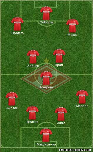 Spartak Moscow Formation 2021