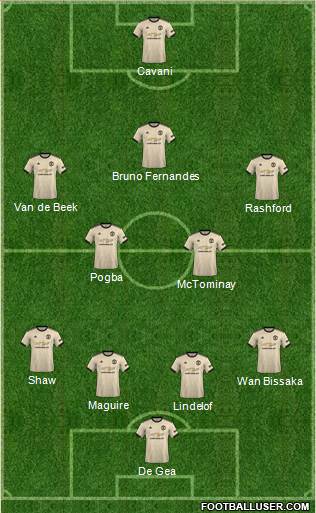 Manchester United Formation 2021