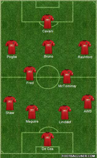 Manchester United Formation 2021