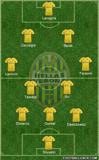 Hellas Verona Formation 2021