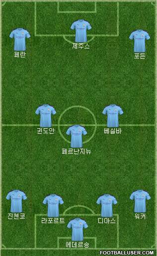 Manchester City Formation 2021