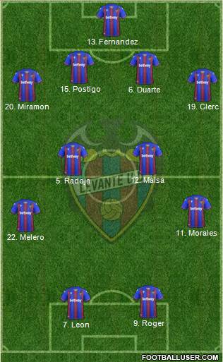 Levante U.D., S.A.D. Formation 2021