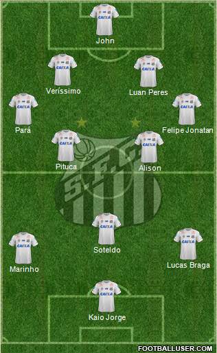 Santos FC Formation 2021