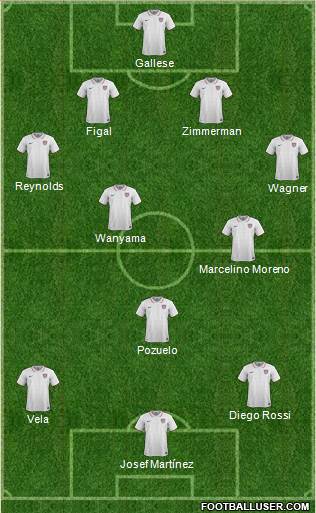 U.S.A. Formation 2021