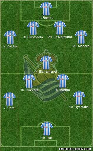 Real Sociedad S.A.D. Formation 2021