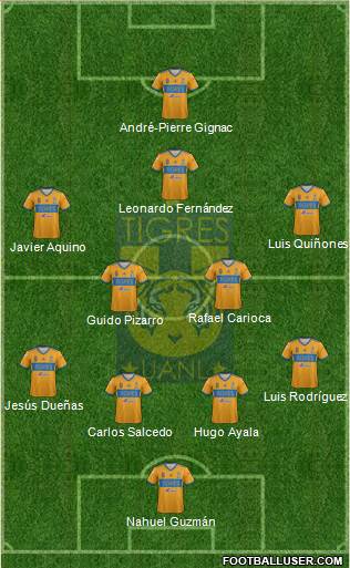 Club Universitario de Nuevo León Formation 2021