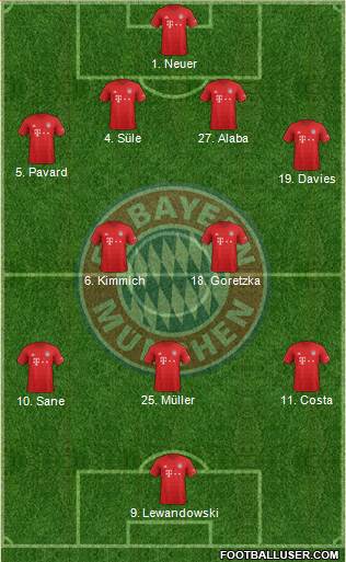 FC Bayern München Formation 2021