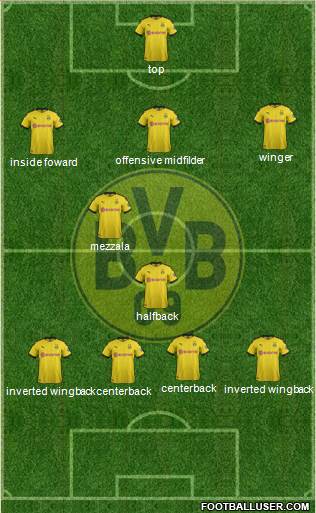 Borussia Dortmund Formation 2021