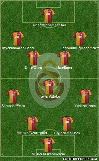 Galatasaray SK Formation 2021