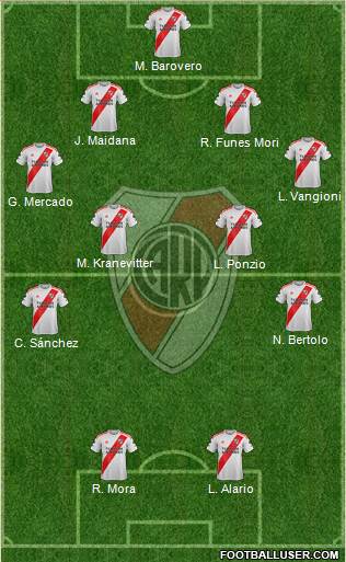 River Plate Formation 2021
