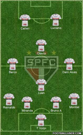 São Paulo FC Formation 2021