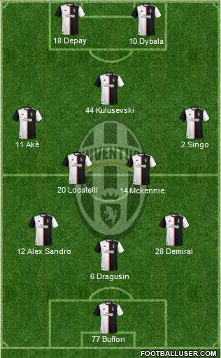Juventus Formation 2021