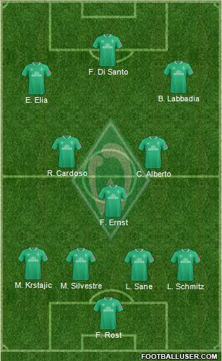 Werder Bremen Formation 2021