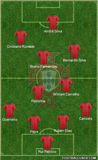 Portugal Formation 2021