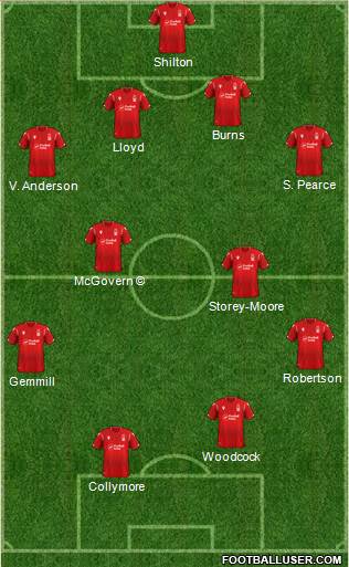 Nottingham Forest Formation 2021