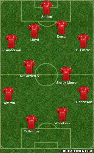 Nottingham Forest football formation