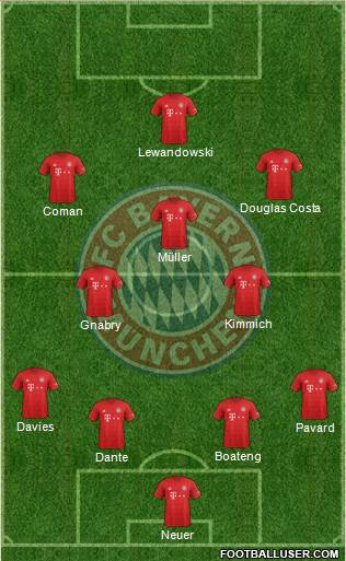 FC Bayern München Formation 2021