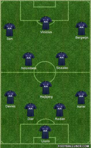 Tottenham Hotspur Formation 2021