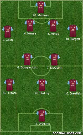 Aston Villa Formation 2021