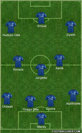Chelsea Formation 2021