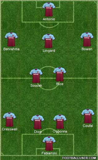 West Ham United Formation 2021