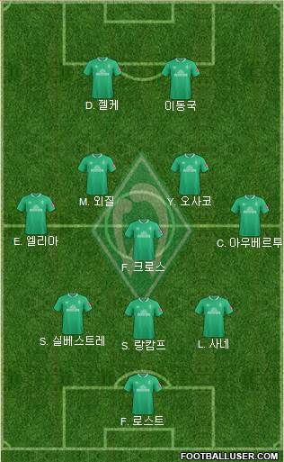 Werder Bremen Formation 2021