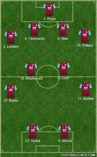 Burnley football formation