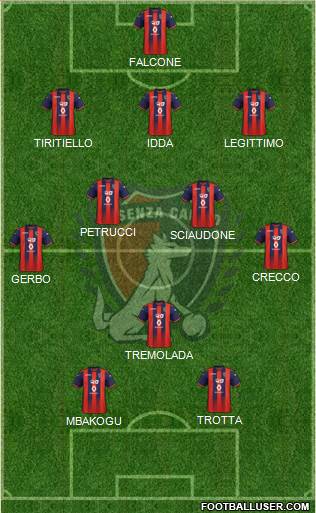 Cosenza 1914 Formation 2021