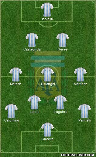 Argentina Formation 2021