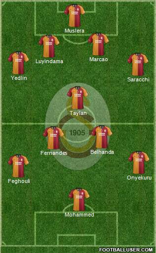 Galatasaray SK Formation 2021