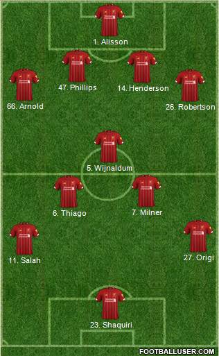 Liverpool Formation 2021