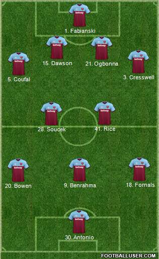 West Ham United Formation 2021