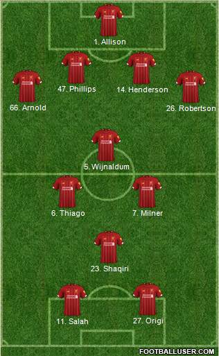 Liverpool Formation 2021