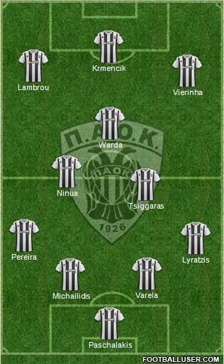 AS PAOK Salonika Formation 2021