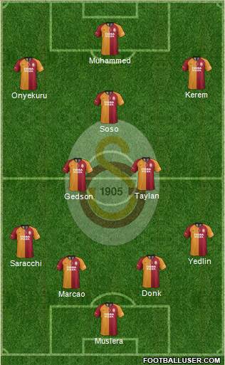 Galatasaray SK Formation 2021