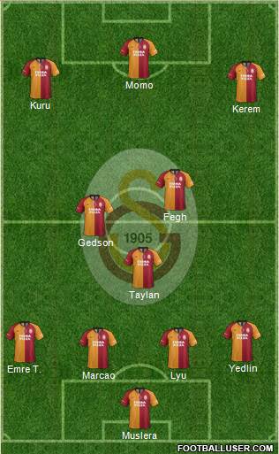 Galatasaray SK Formation 2021